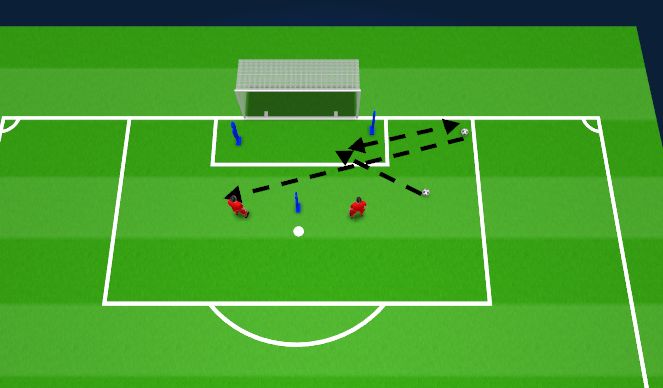 Football/Soccer Session Plan Drill (Colour): Protecting the Goal-Shots from cutbacks