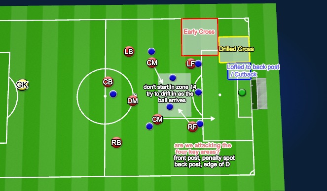 Football/Soccer Session Plan Drill (Colour): Attack Centrally