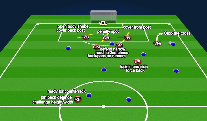 Football/Soccer Session Plan Drill (Colour): Low Block