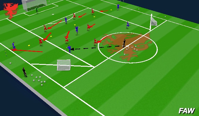 Football/Soccer Session Plan Drill (Colour): Defend Wide