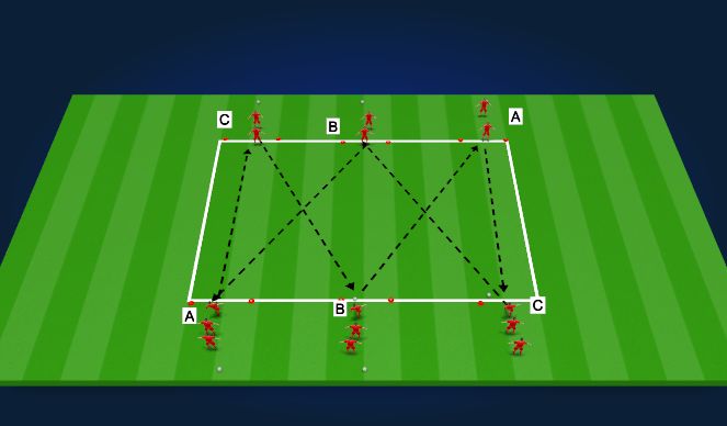 Football/Soccer Session Plan Drill (Colour): 6 goal passing drill