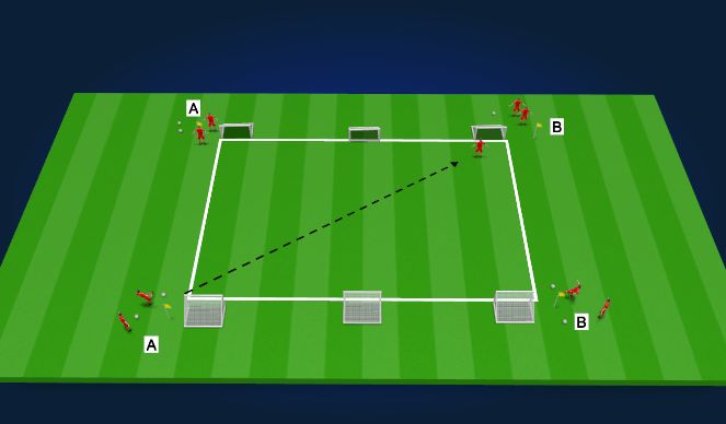 Football/Soccer Session Plan Drill (Colour): 1v1,2v2,3v3 Defensive principles