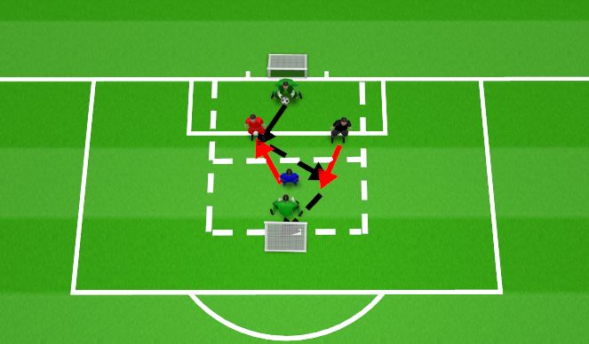 Football/Soccer Session Plan Drill (Colour): Game related practice-Blocking 2v2+1