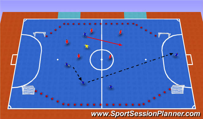 Futsal Session Plan Drill (Colour): 4 Goal Game