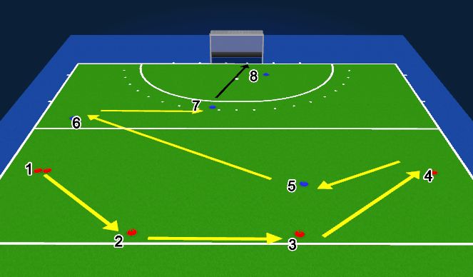 Hockey Session Plan Drill (Colour): Flow Drill