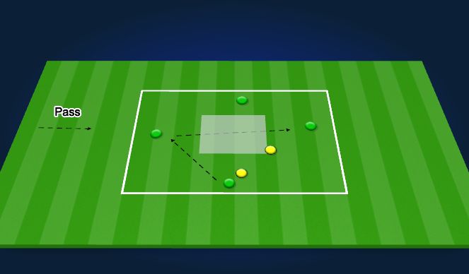 Football/Soccer Session Plan Drill (Colour): Pressing Rondo