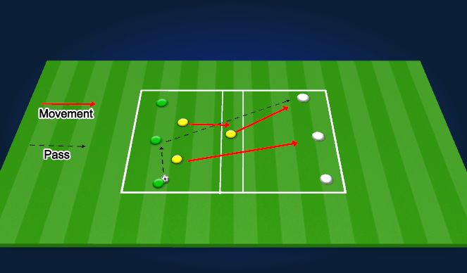 Football/Soccer Session Plan Drill (Colour): Press and cover Possession