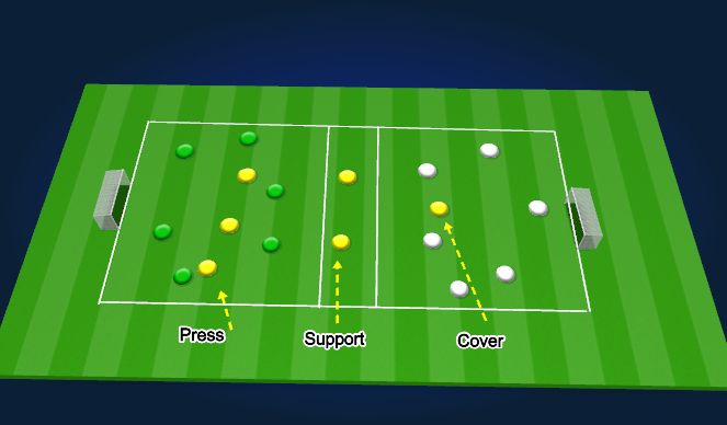 Football/Soccer Session Plan Drill (Colour): Pressing SSG