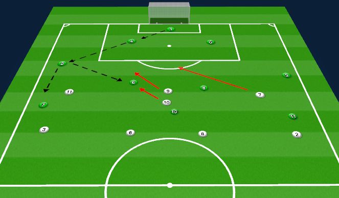 Football/Soccer Session Plan Drill (Colour): Mid press Att v Def