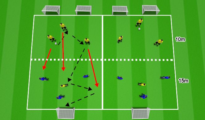 Football/Soccer Session Plan Drill (Colour): Small Sided Game