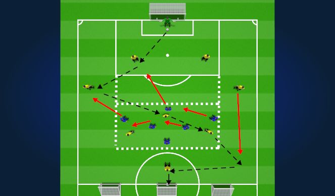 Football/Soccer Session Plan Drill (Colour): Game Animation