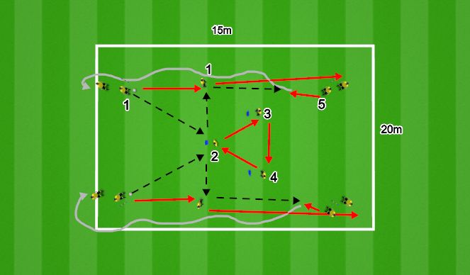 Football/Soccer Session Plan Drill (Colour): Passing Practice