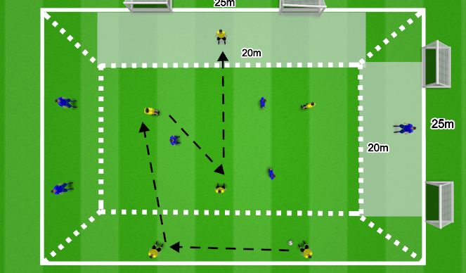 Football/Soccer Session Plan Drill (Colour): Small Sided Game