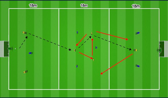 Football/Soccer Session Plan Drill (Colour): Game Animation