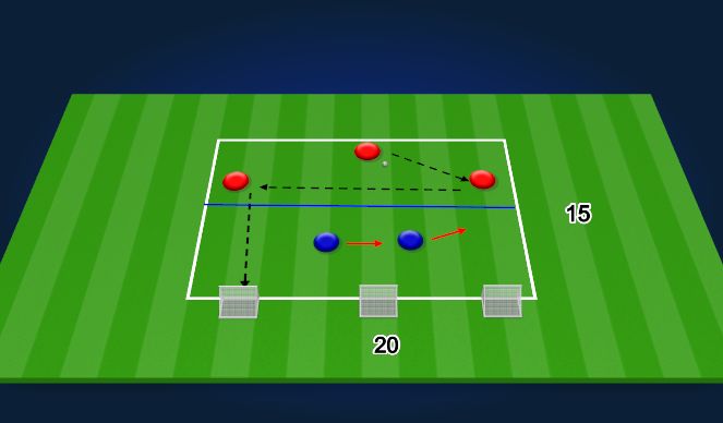 Football/Soccer Session Plan Drill (Colour): 3v2 Three-goal game 