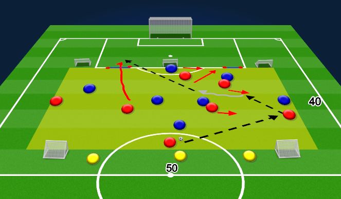 Football/Soccer Session Plan Drill (Colour): 7v7 Positional Possession Game 