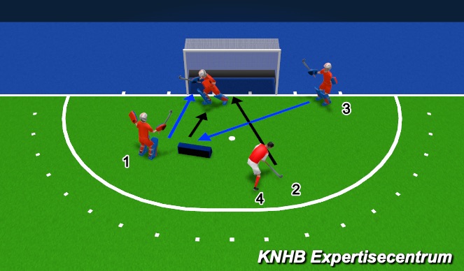 Hockey Session Plan Drill (Colour): Screen 1