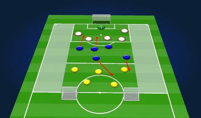 Football/Soccer Session Plan Drill (Colour): Reaction to win the ball back (1st & 2nd Defender)