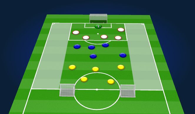 Football/Soccer Session Plan Drill (Colour): 1st & 2nd Defender