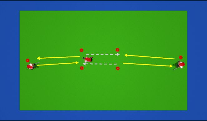 Hockey Session Plan Drill (Colour): Middle Work (U12)