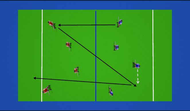 Hockey Session Plan Drill (Colour): Tennis (U12s)