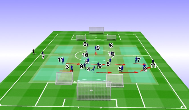 Football/Soccer Session Plan Drill (Colour): Screen 3