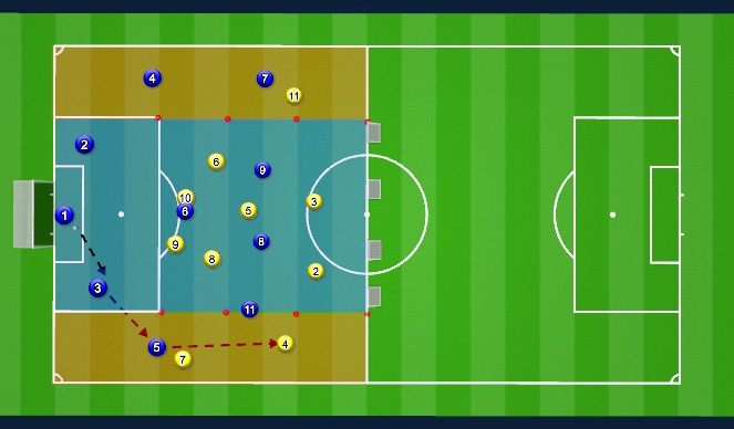 Football/Soccer Session Plan Drill (Colour): Screen 4