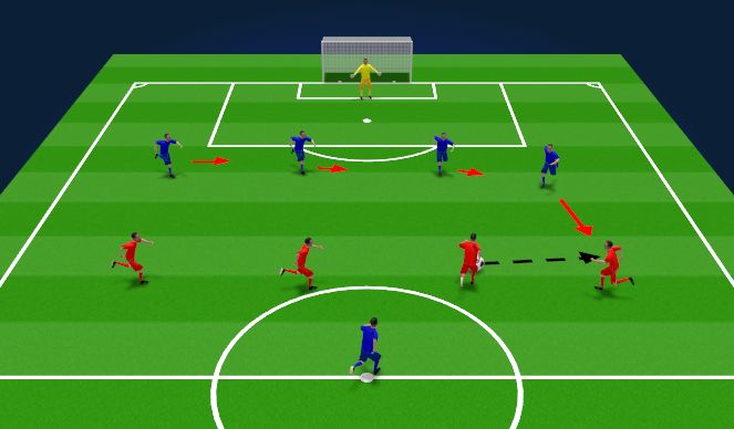 Football/Soccer Session Plan Drill (Colour): Depth in defense