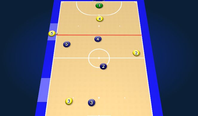 Futsal Session Plan Drill (Colour): Animation 1