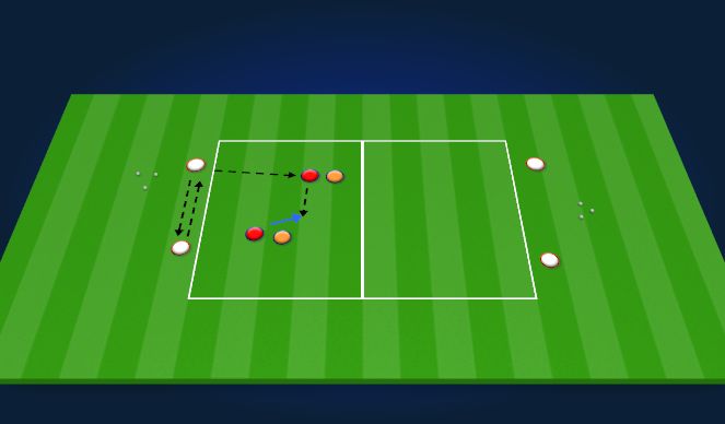 Football/Soccer Session Plan Drill (Colour): 2v2 defending