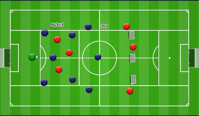 Football/Soccer Session Plan Drill (Colour): Conditioned Game