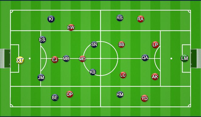 Football/Soccer Session Plan Drill (Colour): 11v11 Phase of Play