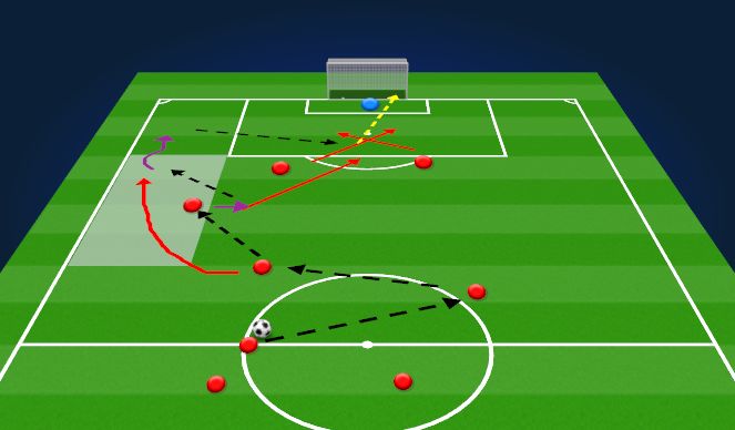 Football/Soccer Session Plan Drill (Colour): Movement Pattern 