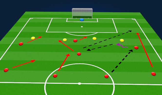 Football/Soccer Session Plan Drill (Colour): Creating space & finishing