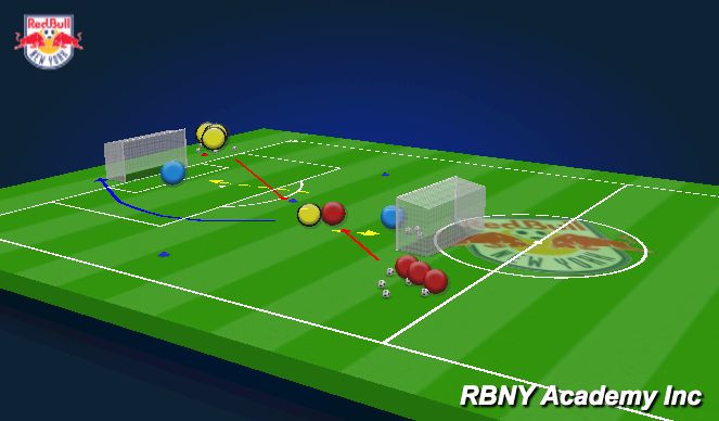 Football/Soccer Session Plan Drill (Colour): MA