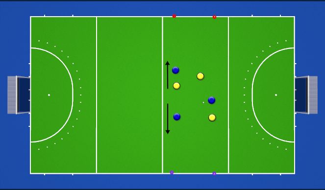 Hockey Session Plan Drill (Colour):  3 v 3 with Two Wide Goals