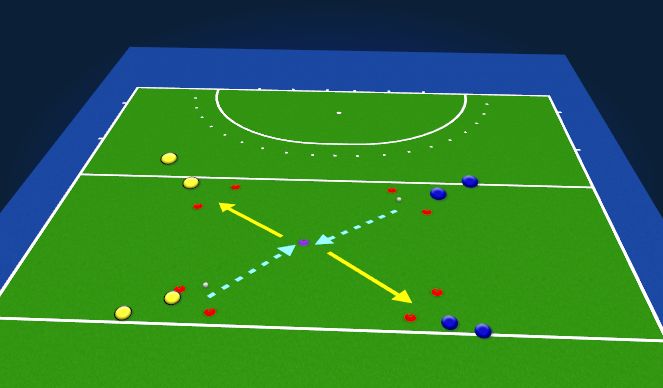 Hockey Session Plan Drill (Colour): Precise passing after dribbling