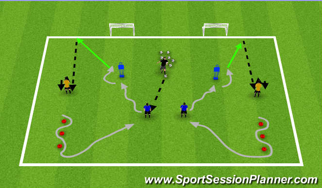 Football/Soccer Session Plan Drill (Colour): Technical First Touch