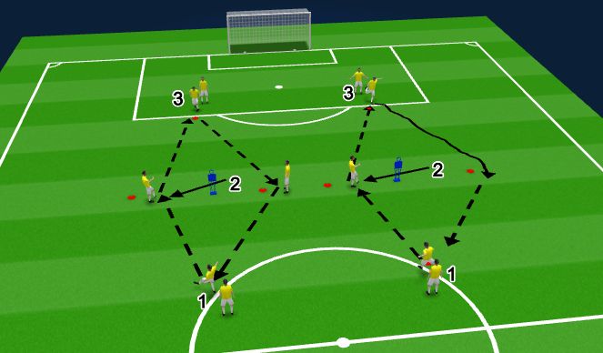 Football/Soccer Session Plan Drill (Colour): Söödudrill