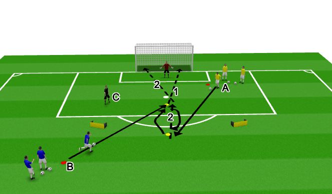 Football/Soccer Session Plan Drill (Colour): Shooting (middle, nr9) + nr10 + 1v1