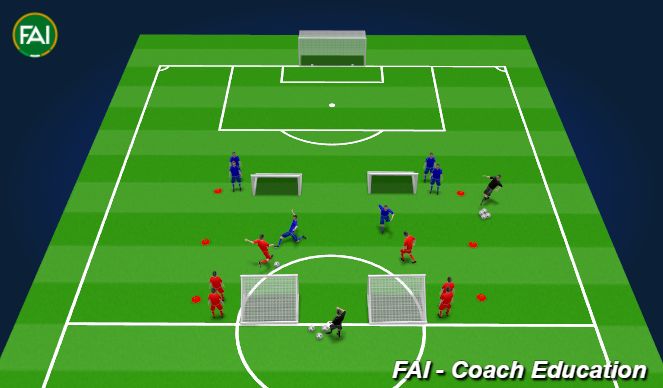 Football/Soccer: u12 (Warm-ups, Academy Sessions)