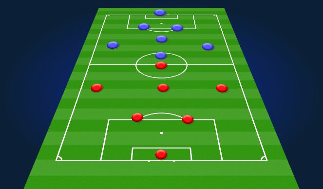 Football/Soccer Session Plan Drill (Colour): Open Play 7v7 