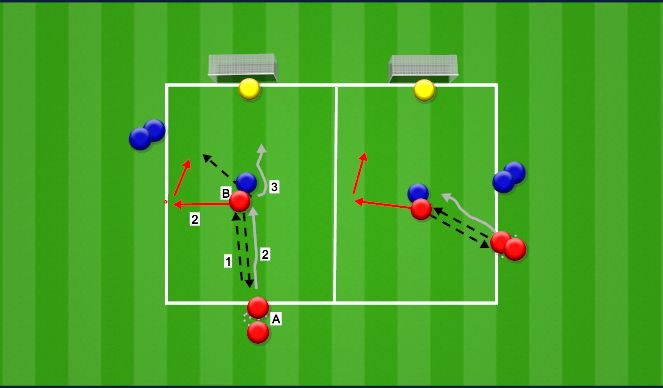 Football/Soccer Session Plan Drill (Colour): 2v1 Receiving with back to goal