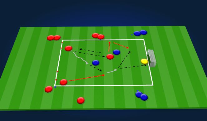 Football/Soccer Session Plan Drill (Colour): 3v2 numbers up attacking