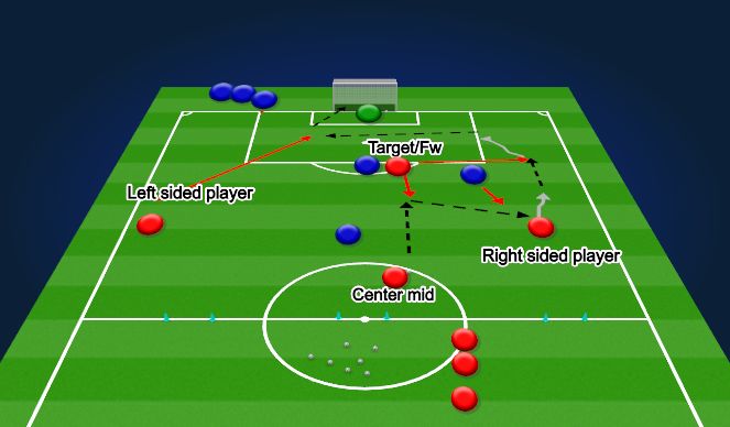 Football/Soccer Session Plan Drill (Colour): 4v3 