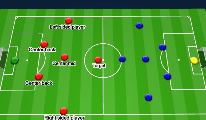 Football/Soccer Session Plan Drill (Colour): Scrimmage 7v7