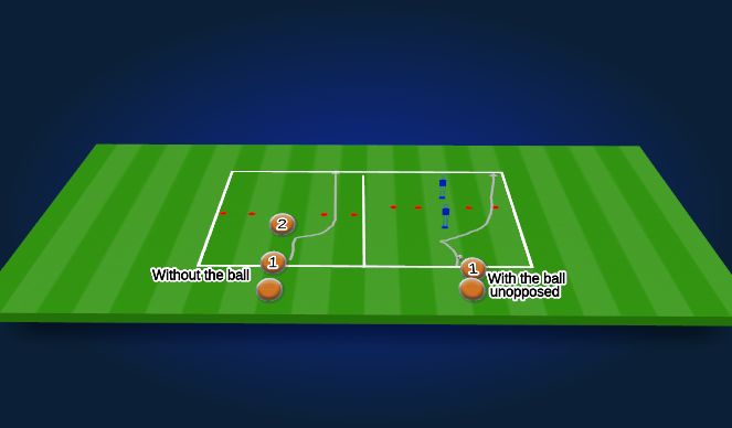 Football/Soccer Session Plan Drill (Colour): Feint Introduction