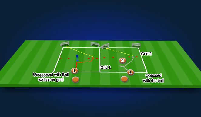 Football/Soccer Session Plan Drill (Colour): Feint Introduction (cnt.)