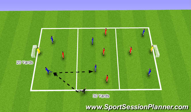 Football/Soccer: Foundation Phase Passing (Technical: Passing ...