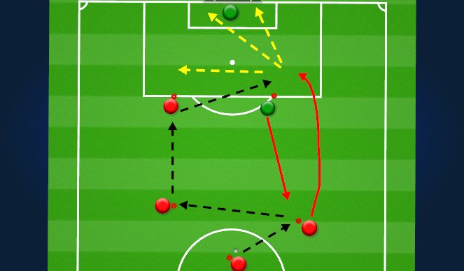 Football/Soccer Session Plan Drill (Colour): Technical: 3rd man run movement with finishing.